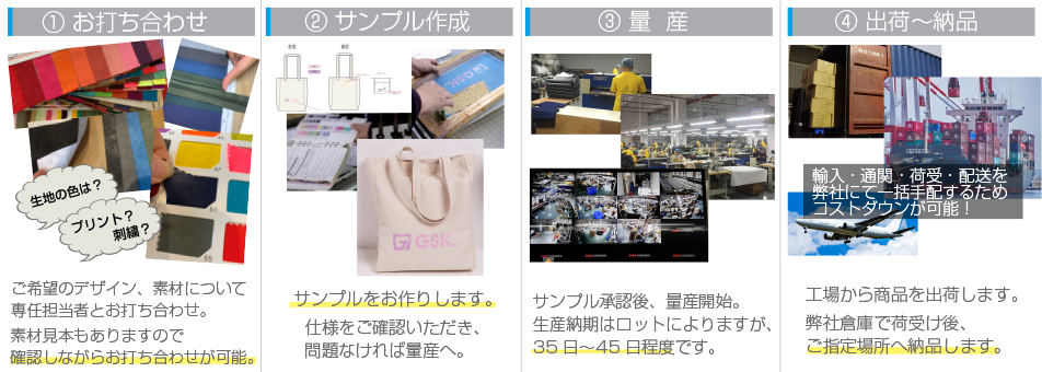 GSKのOEMはお打ち合わせから納品まで、しっかり管理いたします。